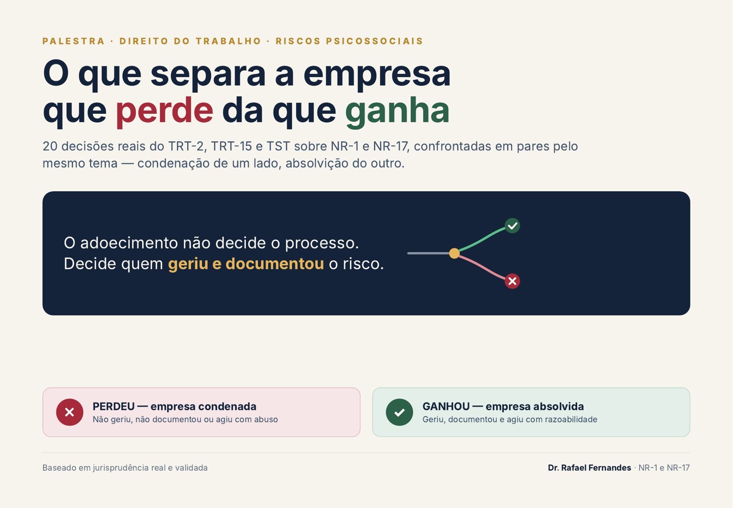 O que separa a empresa que perde da que ganha — 20 decisões reais sobre NR-1 e NR-17